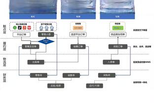 雷竞技ol下载截图4